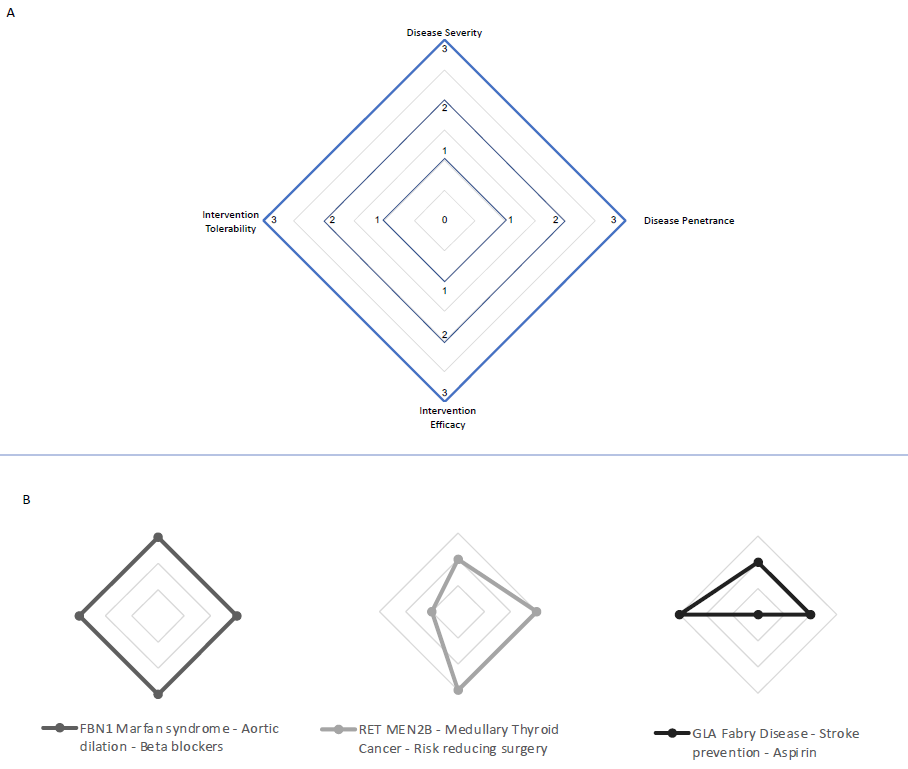 Findings published in a new <a href="/AJHGNews/">AJHG</a> article suggest that large-scale comprehensive sequencing of newborns will reveal numerous actionable unanticipated monogenic disease risks &amp; subsequently precipitate substantial downstream medical care. 

➡️ cell.com/ajhg/fulltext/…