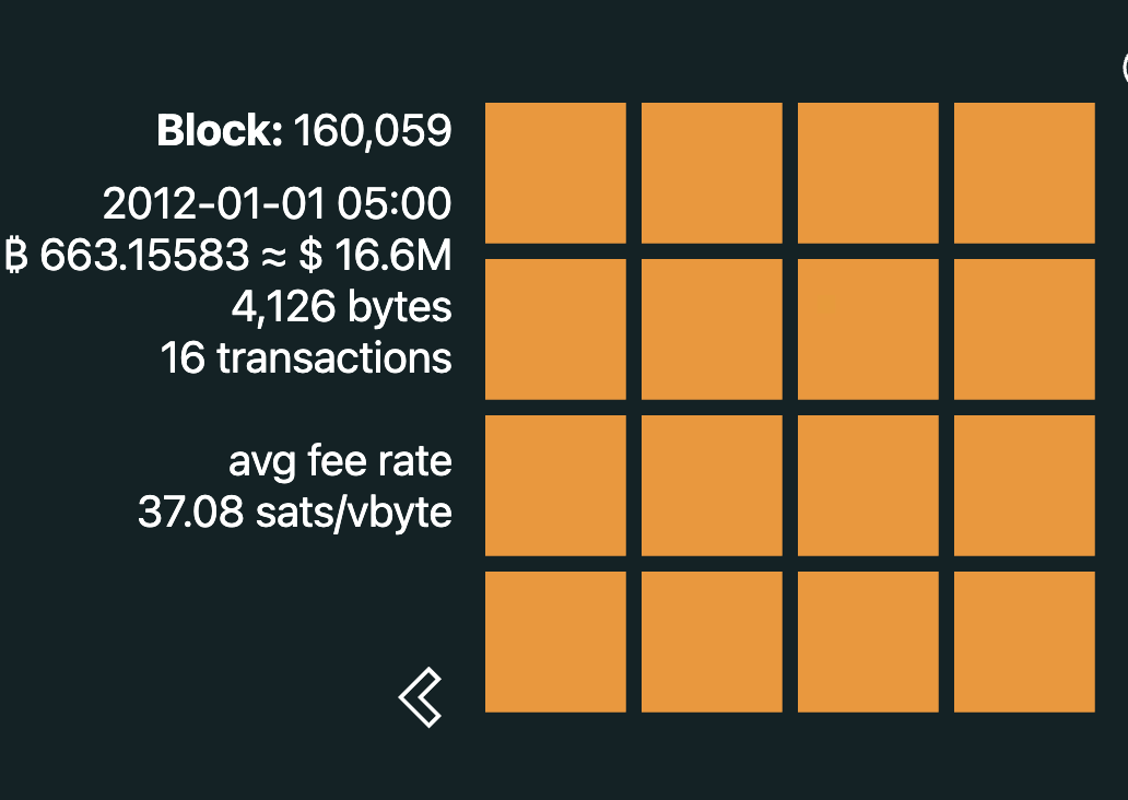 .bitmap block art, an extremely rare perfect block with 4x4 equal blocks #Bitcoin