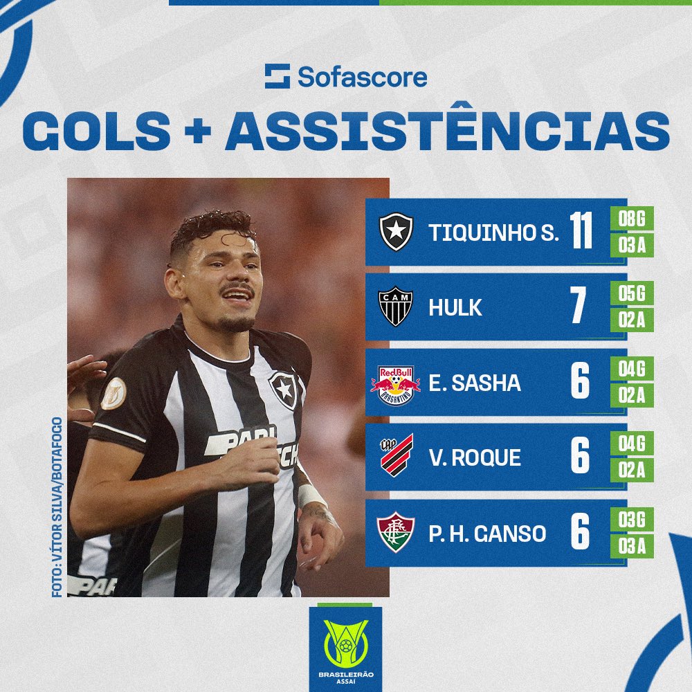 Ai, ai, ai ai… 

Tiquinho Soares tá embalado e lidera o ranking de gols + assistências do #NossoMelhor até agora! 🔰

📊 @SofascoreBR
