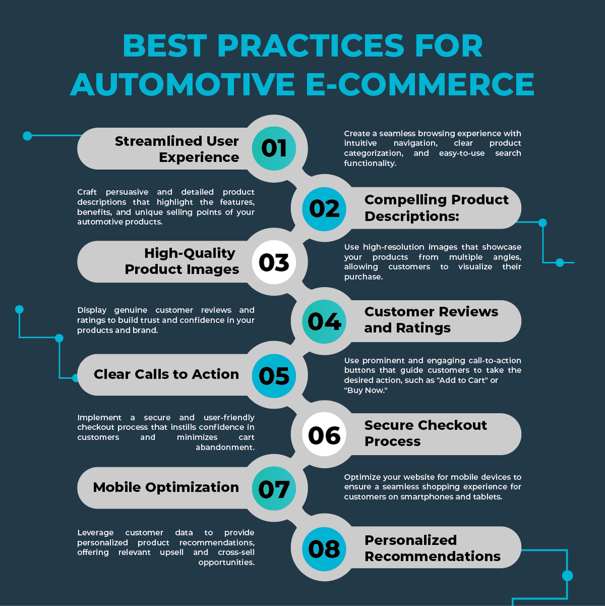 Discover the best practices to maximize conversions on your automotive e-commerce website. Contact us today and elevate your automotive e-commerce game to new heights!