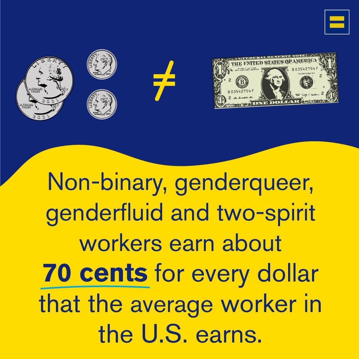 The #LGBTQIAEqualPay gap is even larger for transgender and non-binary workers. These pay discrepancies impact the ability to afford all aspects of daily life, including rent, food, transportation, healthcare, education & more. #LGBTQIAEqualPay #PrideInYourPay [🧵]