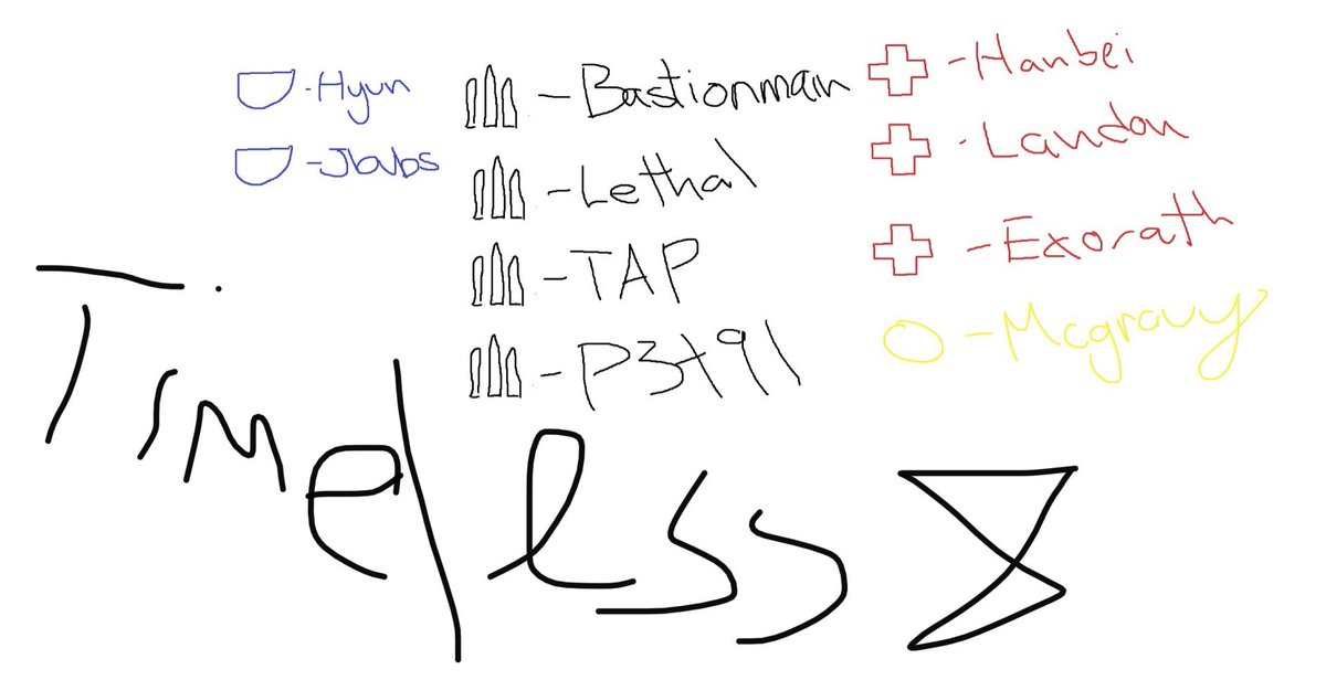 hhon4k's tweet image. Team Bastion for @Timeless_OW creator cup

🛡️@jbubs12_ 
🛡️@hyoon_ow 

⚔️@Lethal_ow 
⚔️@TAP_OW 
⚔️@P3t9L 
⚔️@BastionMain11 

💉@Landon_OW 
💉@ohhHanbei 
💉@Ex0rath 

👨‍🍳@McGravy 

#THUGGIN