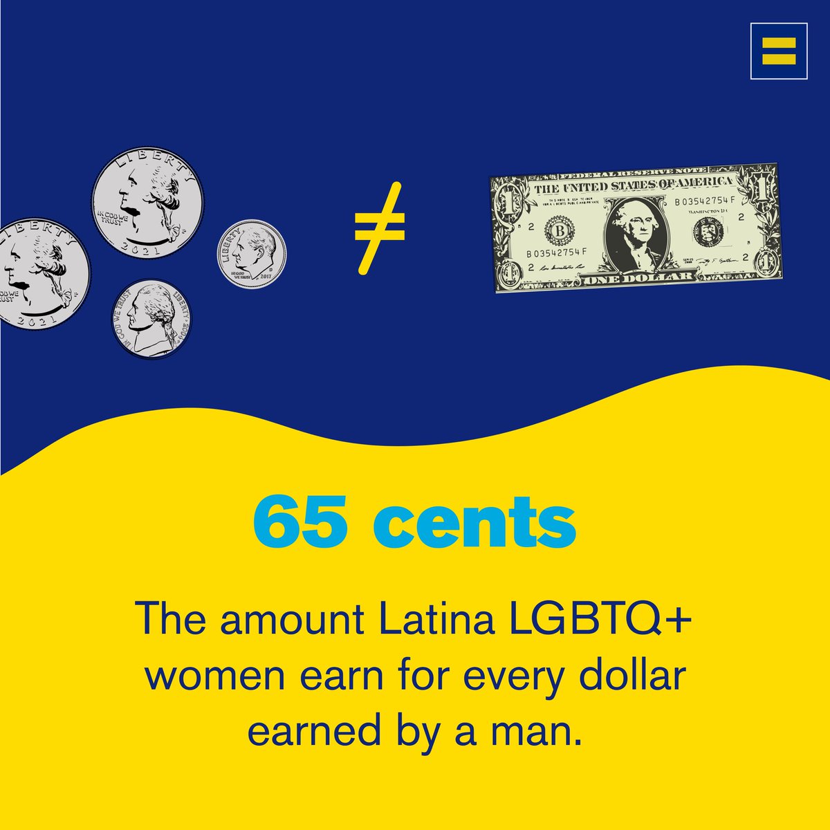 We also found that LGBTQ+ women in the U.S. working full-time earn about .79 for every $1 that the average man earns. The gap gets even greater for BIPOC & bisexual women, and those at the intersection of the two: hrc.im/WomensWageGap #LGBTQIAEqualPay #PrideInYourPay [🧵]