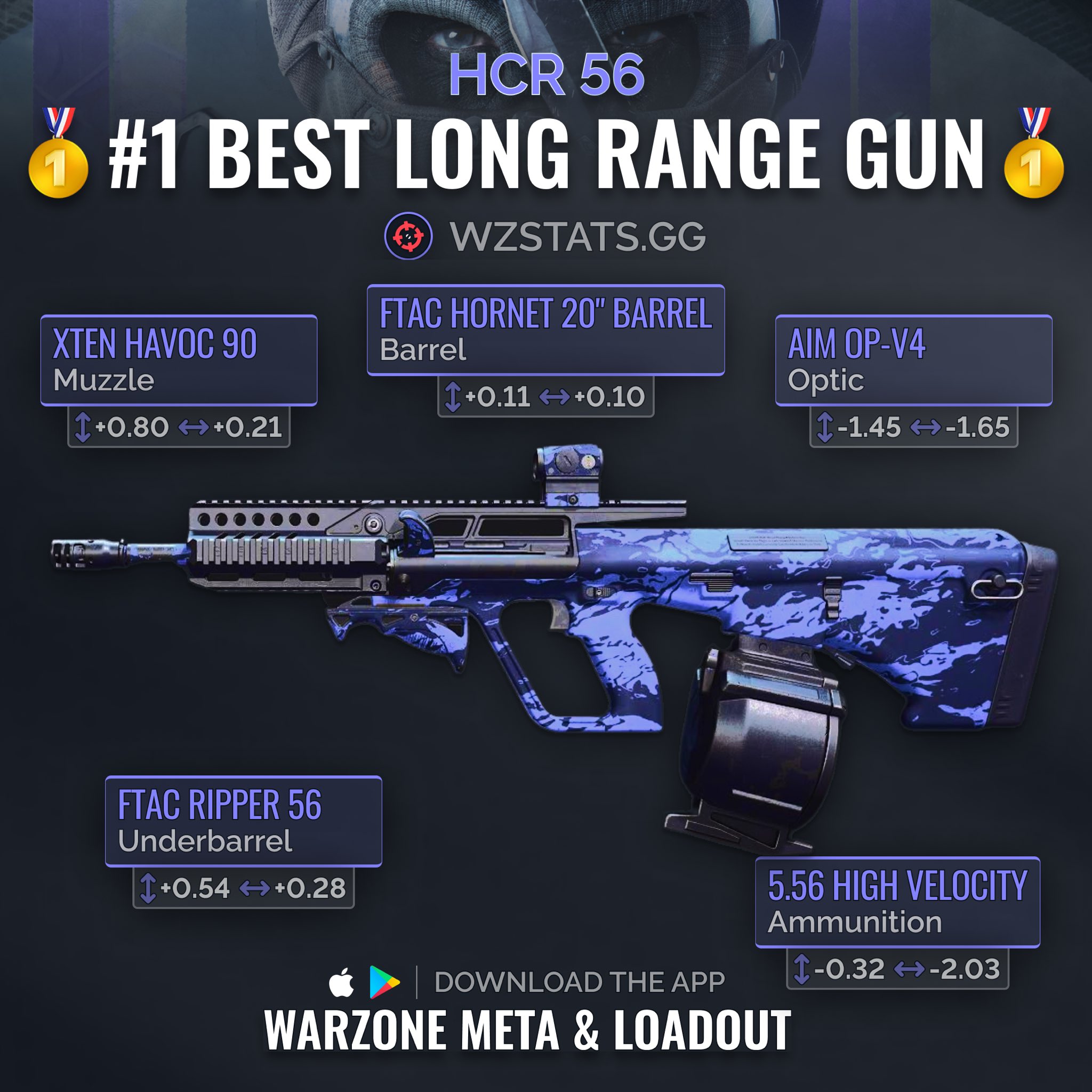 Warzone Meta on X: ‼️#1 FAST TTK LOADOUT IN WARZONE‼️ 🥇The