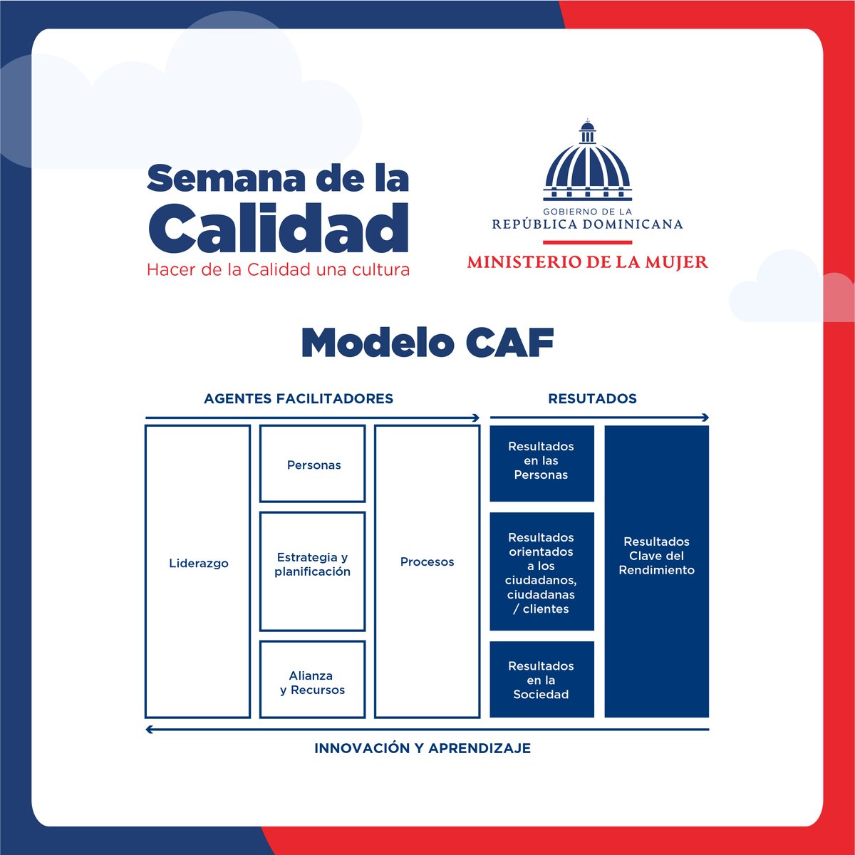 MMujerRD's tweet photo. La implementación del #ModeloCAF es de carácter obligatorio para las instituciones públicas en República Dominicana, según lo establece el decreto 211-10. https://t.co/66YP8tiF2W