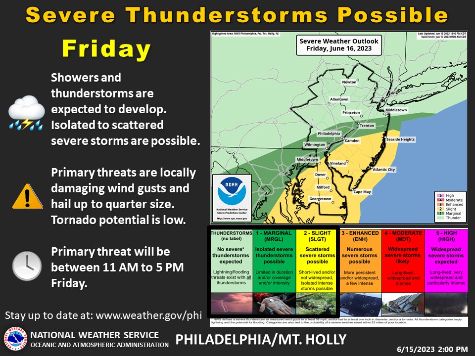 ⚠️⛈️ Showers and thunderstorms are expected to develop late Friday morning and afternoon. Storms near and southeast of I-95 could be strong to severe, with locally damaging winds and large hail possible. Keep an eye on the weather tomorrow! #PAwx #NJwx #DEwx #MDwx