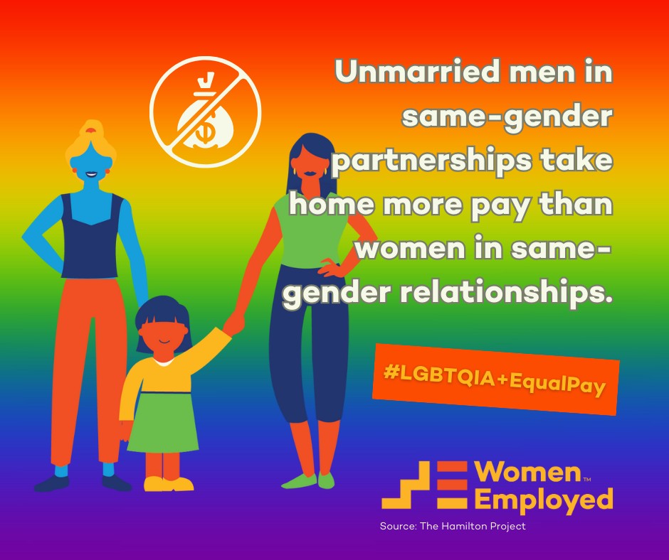 #LGBTQIA+ women in the U.S. working FT earn 79¢ for every $1 the average man earns. To combat economic insecurity among #LGBTQIA+ families, we need better #WageGap #DataCollection and to pass the #EqualityAct & the #LGBTQDataInclusionAct. #LGBTQEqualPay #PrideInYourPay #EqualPay