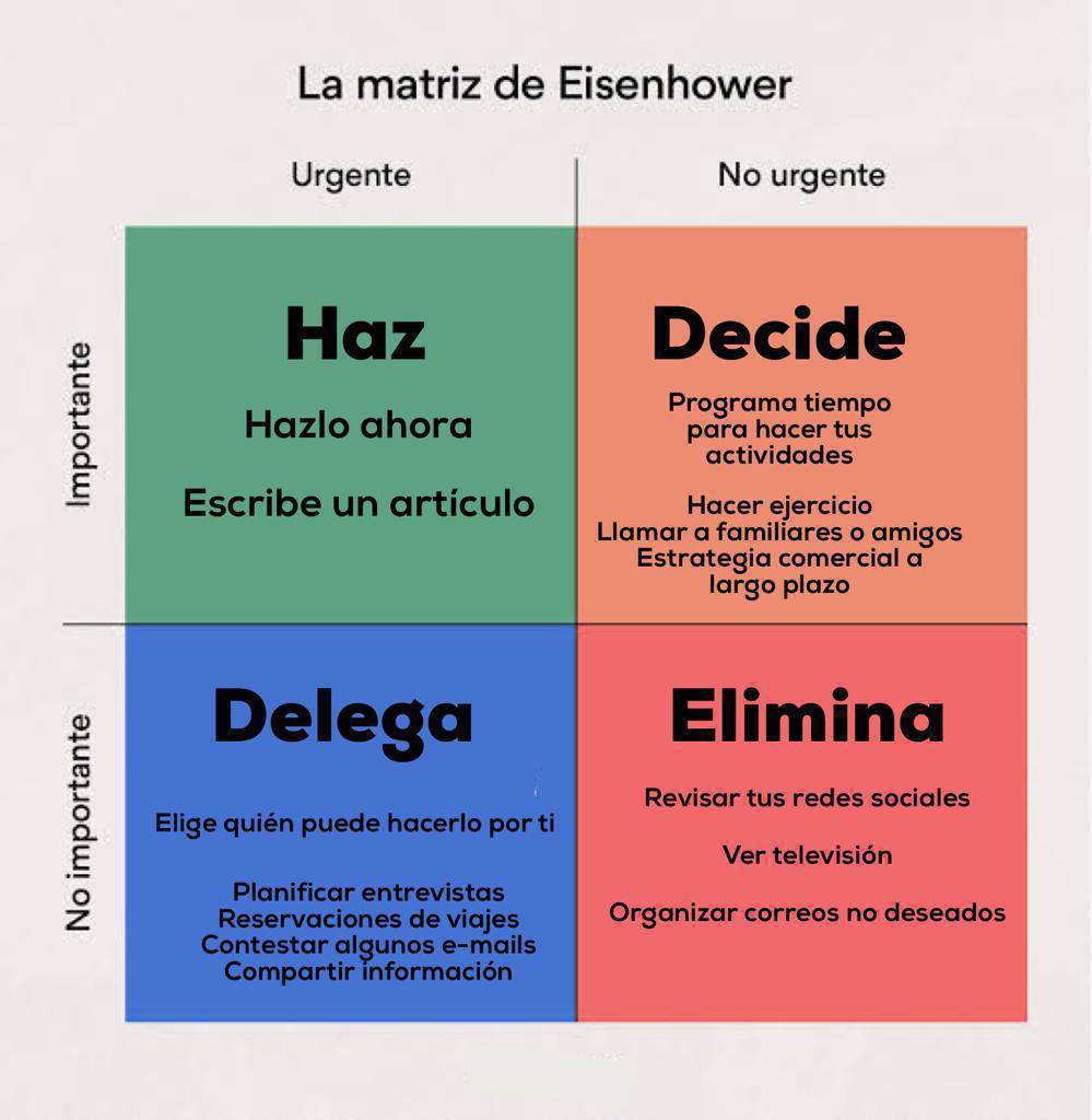 virginiog's tweet photo. Qué es la matriz de Eisenhower y cómo utilizarla para ser más productivo

“Lo que es importante, rara vez es urgente, y lo que es urgente, rara vez es importante”

https://t.co/zWe2wNcBMJ https://t.co/0ON1NMnTiH