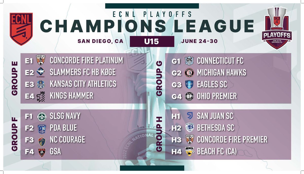 ECNLgirls's tweet photo. A new U15 ECNL National Championship trophy will be raised this summer. It all starts here ⬇️⬇️ https://t.co/boIvyQGwbj