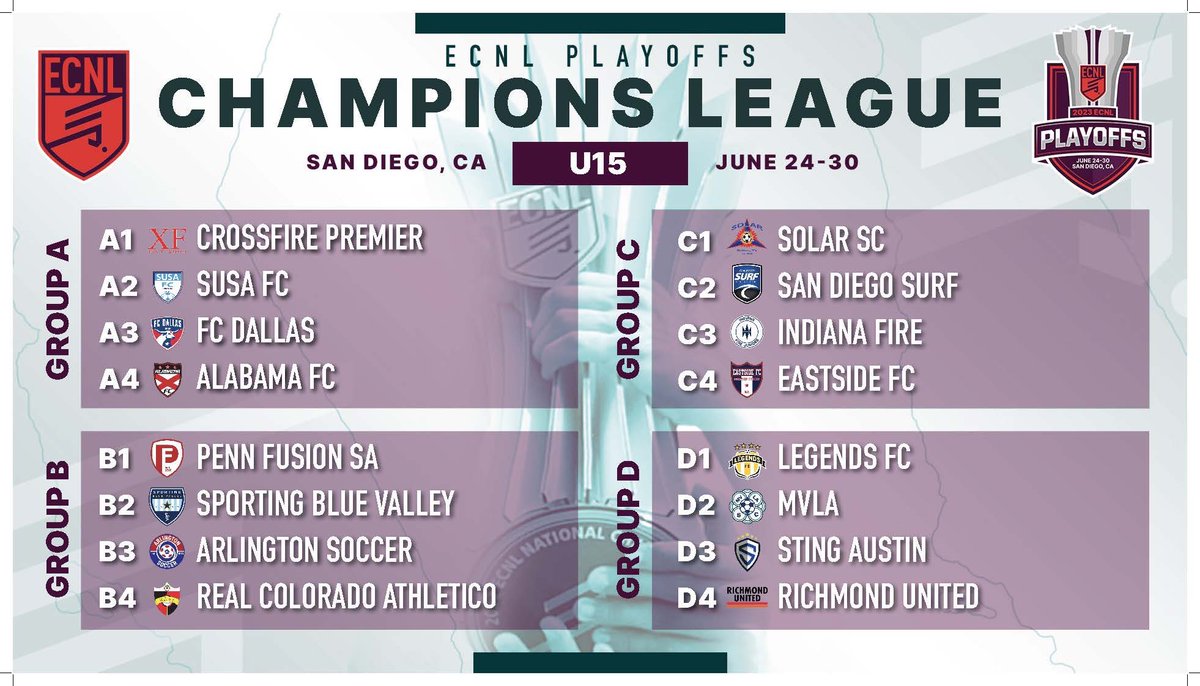 ECNLgirls's tweet photo. A new U15 ECNL National Championship trophy will be raised this summer. It all starts here ⬇️⬇️ https://t.co/boIvyQGwbj