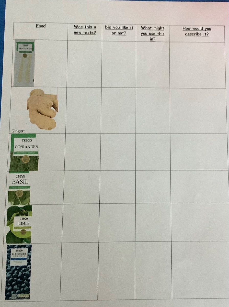 Today, Year 6
started their cookery classes with a tasting session. They tasted a range of raw ingredients &amp; discussed them ahead of cooking next week