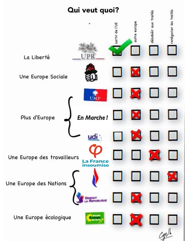 @UPR_Asselineau Toujours un parti qui coche les mauvaises cases #article50