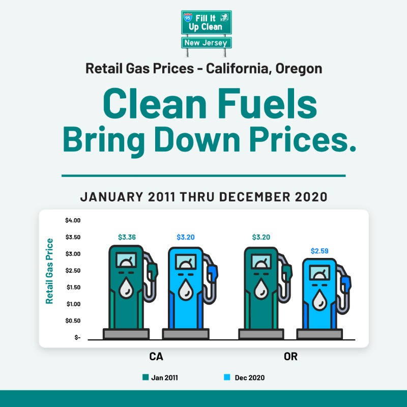 Clean fuels are a good solution to fight climate change and pollution today while making us more energy independent. 

Learn more: fillitupclean.com
#CleanFuels #FillItUpClean #CFNJ