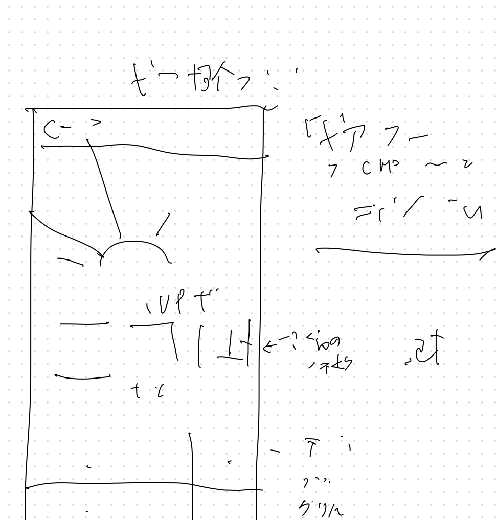 designer0214's tweet photo. Appleのフリーボードが、次に開いた時だいたいクソ崩れててまったく使い物にならない https://t.co/lXhRYiDCIP