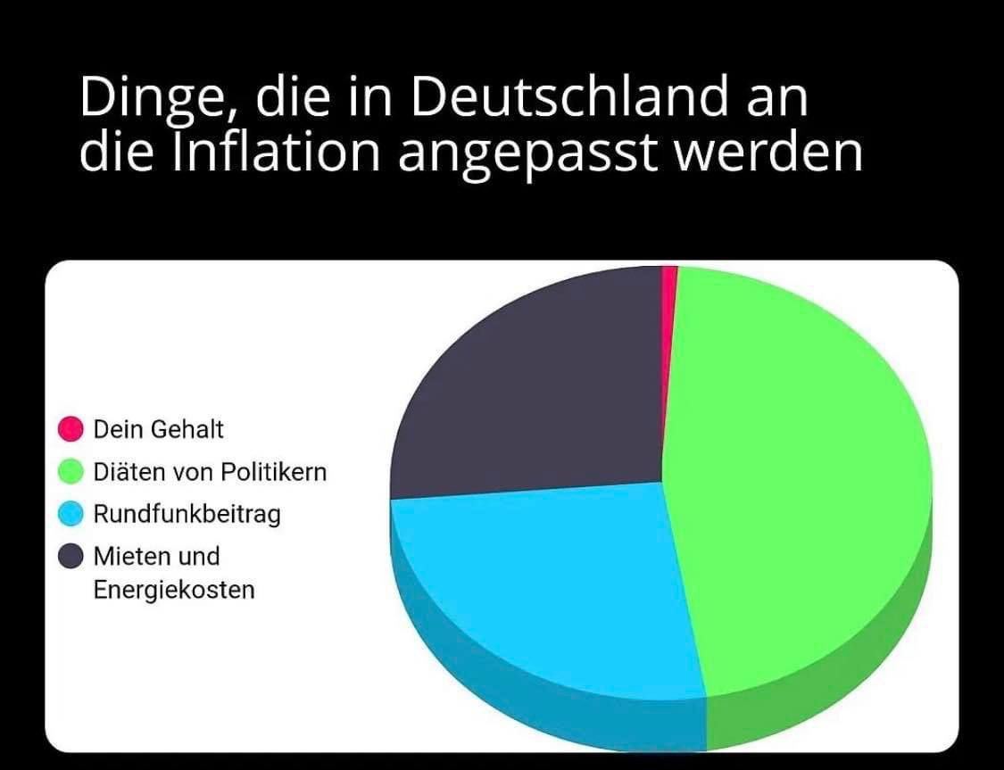 Ach du Kacke! Wo sind denn da die Rentner. Nur noch die AFD!!! #Stolzmonat