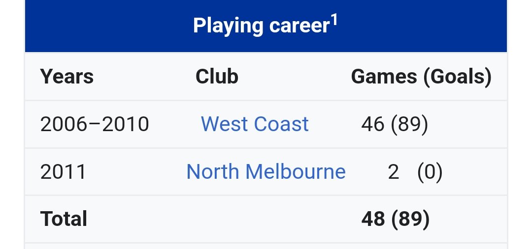 Wikipedia AFL trivia tweet media