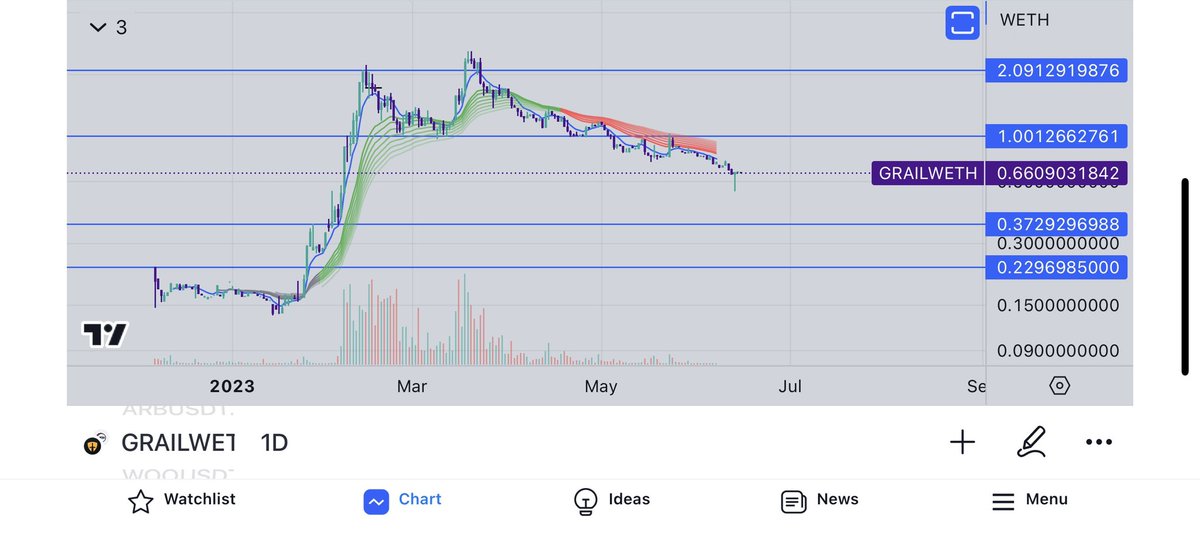 ₿R₿ Trading & Investment Journal tweet media