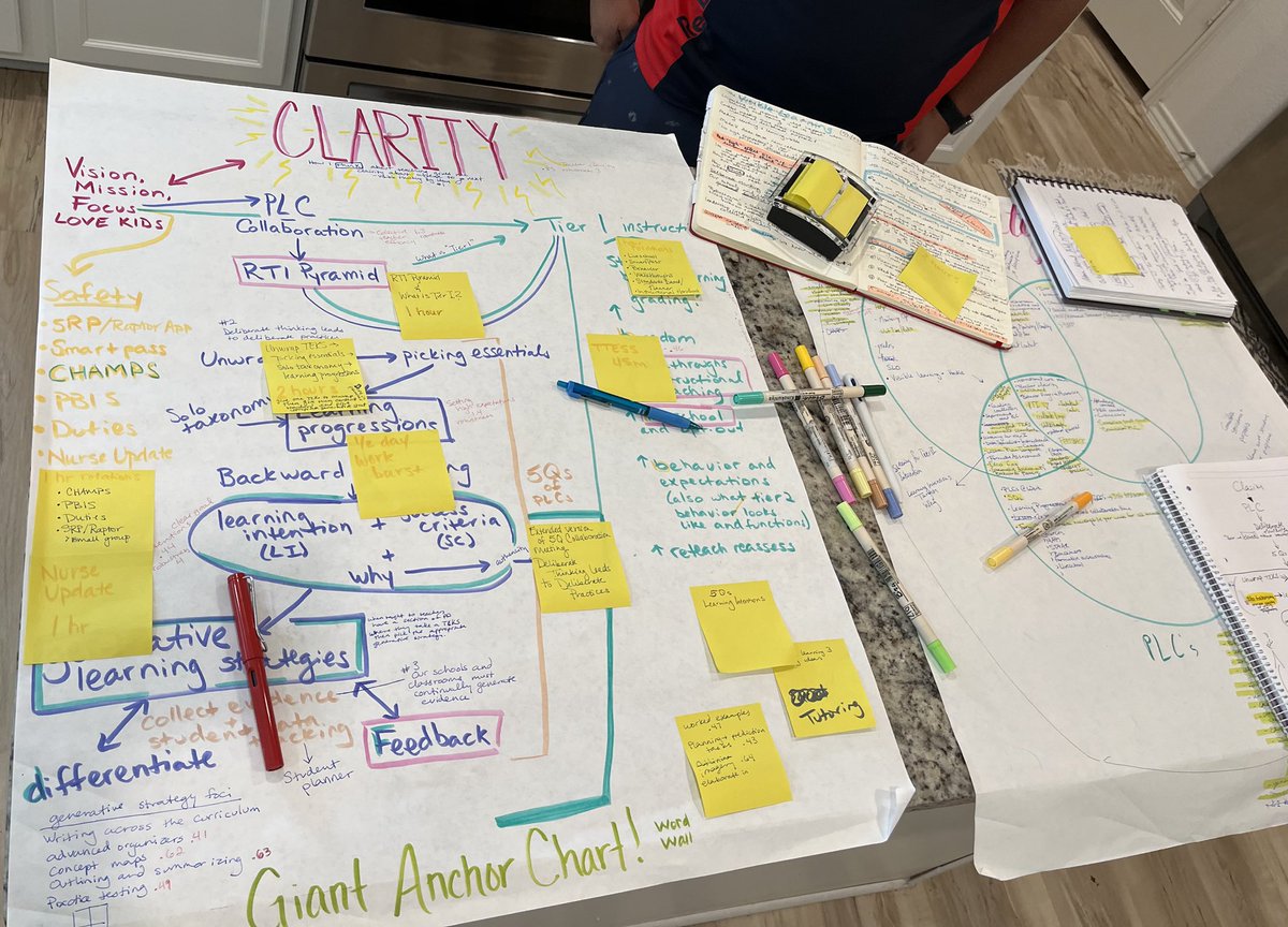 A team who eats together stays together! We are so blessed to have a team 💯 all in for kids and teachers! 23-24 is OUR year! #RangerPride