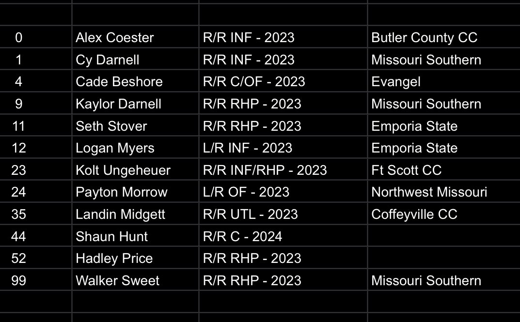 2023 Roster