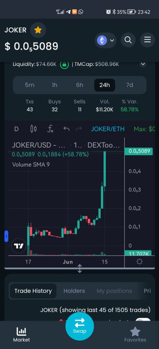 TrueGemHunter's tweet photo. Almost 10x from call ✅ $JOKER now at around 550K market cap 💚

Why super bullish? Why still good entery point? 🤔🤔👇

💎 Main utility is game development service 🚀

✅ Organic growth, based team and strong community 💎
✅ Listed on #CMC
✅ Good working minigame on telegram
✅ They are working on game for $TSUKA community 🐉
✅ 0% buy tax forever, 0% sell tax at 1m mcap and renounce ownership
✅ Big marketing push top influencers are comming in 🤝
✅ New #ATH every day 💎
✅ New partnerships are comming 🔥
✅ Big whales are aping 🚀 $TSUKA $PEPE $SHIB whales all are comming soon in $JOKER @TheJokerCoin

This is next multi milion market cap project, don't miss your entery point

Chart:

https://t.co/gxAapH8aBv

Tg:
https://t.co/HxQ6VolKKz