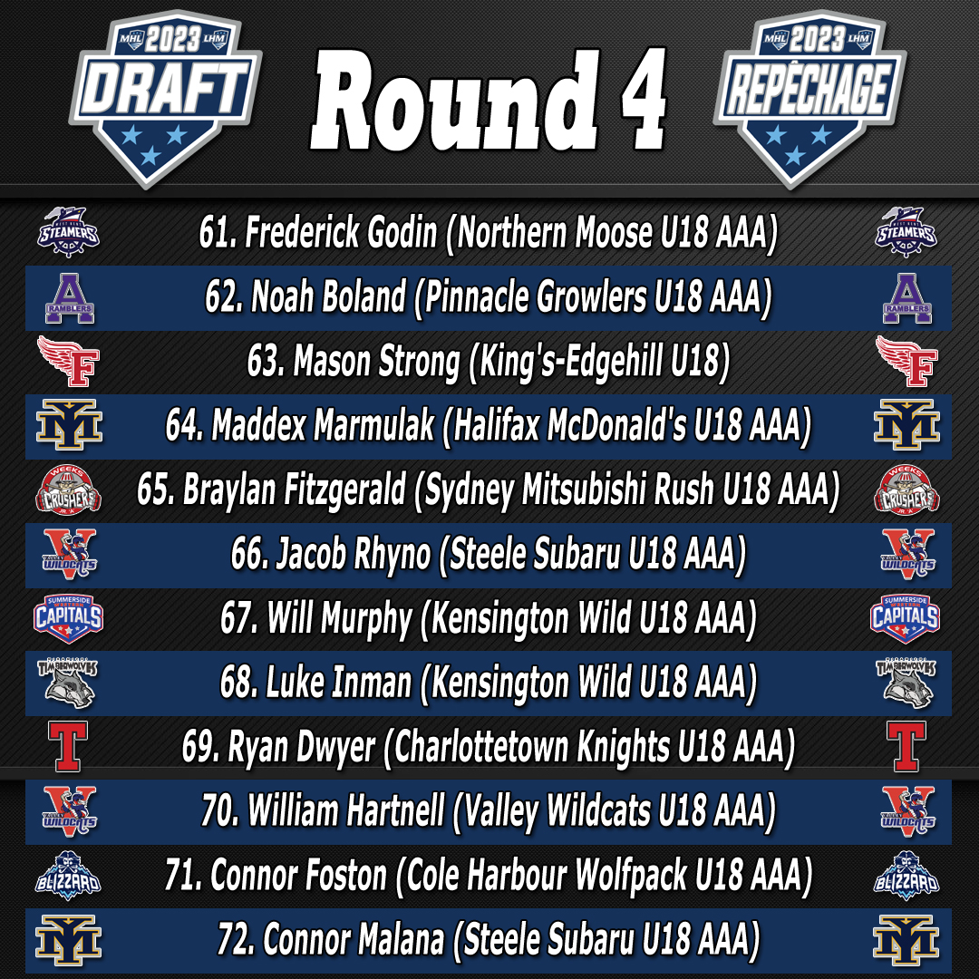 Round 4 recap
#mhldraft2023