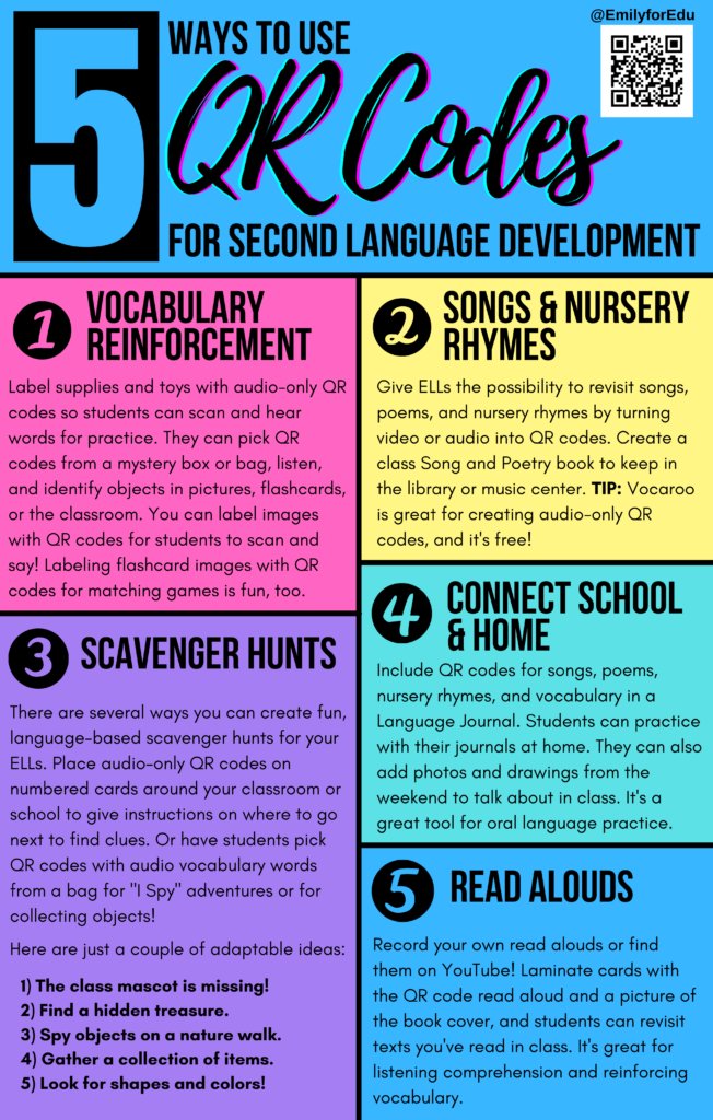 🔤📚 Unlocking language learning with QR codes! 🌟📱 Here are 5 fantastic ways QR codes can enhance second language acquisition during the crucial early childhood years.

sbee.link/dqevwufpj7 @emilyforedu
#ells #esl #teachingwithtech #elemchat #earlyed
