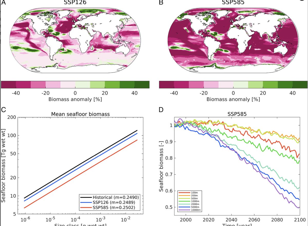 #MediaMonday  New paper alert! Integrating ocean observations across body-size classes to deliver benthic invertebrate abundance and distribution information #ASLO_Letters,
aslopubs.onlinelibrary.wiley.com/doi/full/10.10…