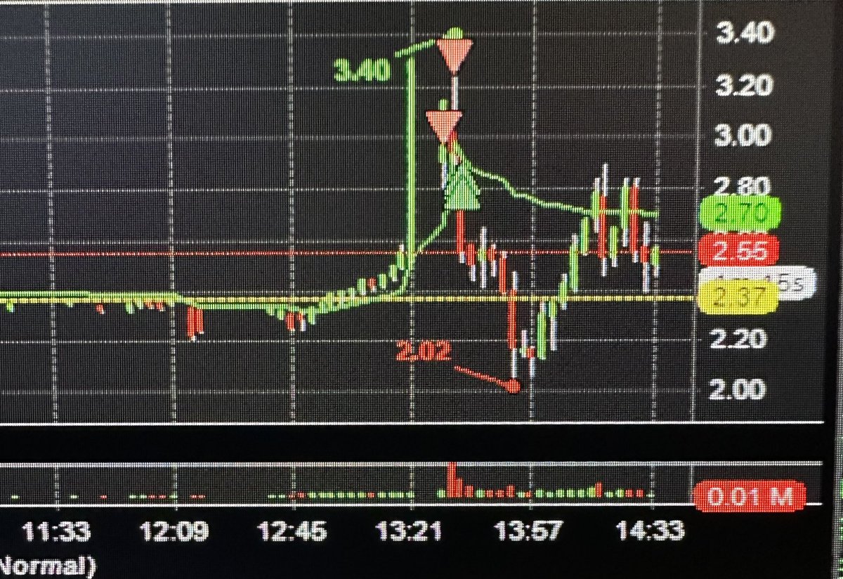 LBellerate's tweet photo. Today traded $UTME well i could make a lot more 😅 ok i’m happy because was a slow day and i banked 🥳 https://t.co/X263zaYFaT