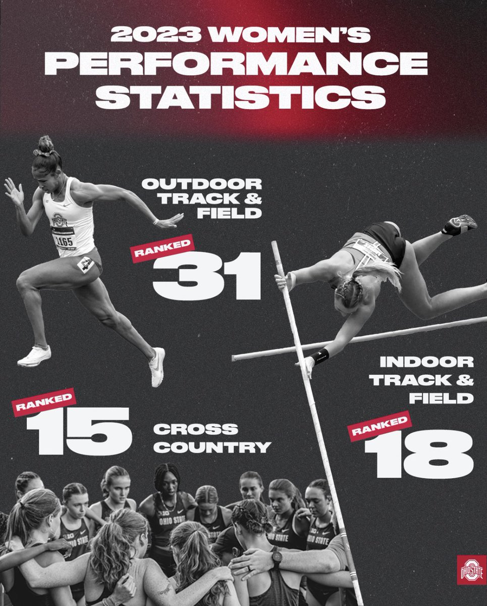 Congratulations to the Buckeye women for ending the season ranked 12th in the country, combining points earned from cross country, indoor track &amp; field and outdoor track &amp; field ‼️ #GoBucks