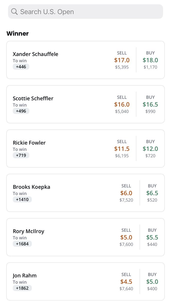 a_kane47's tweet photo. This quality of markets we’re seeing on the #USOpen on @sporttrade_app is simply stunning.

Folks in New Jersey have access to perhaps the best live golf markets the world has ever seen. https://t.co/8XRQgMkvP3