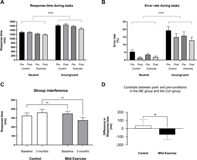 agingdoc1's tweet photo. Mild exercise improves executive function with increasing neural efficiency in the prefrontal cortex of older adults

👉🚲[“exercise group received 3 months of mild cycle exercise intervention (3 sessions/week, 30–50 min/session)” -👨🏻‍⚕️]

https://t.co/R2MGd6E0hj @GeroScienceAGE https://t.co/2yQ2xQ2K0S