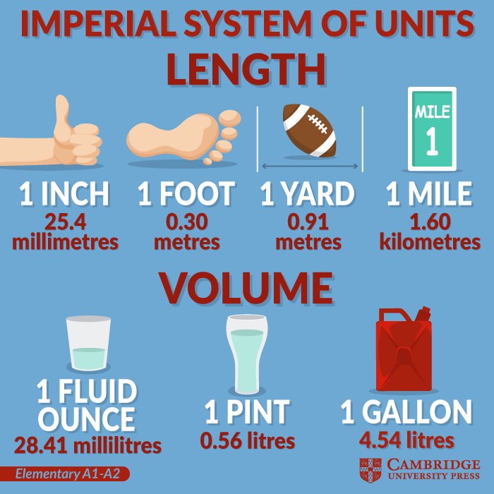 @RoboDocX No offense but you guys measure things using the imperial system which does not necessarily have more sense than this.