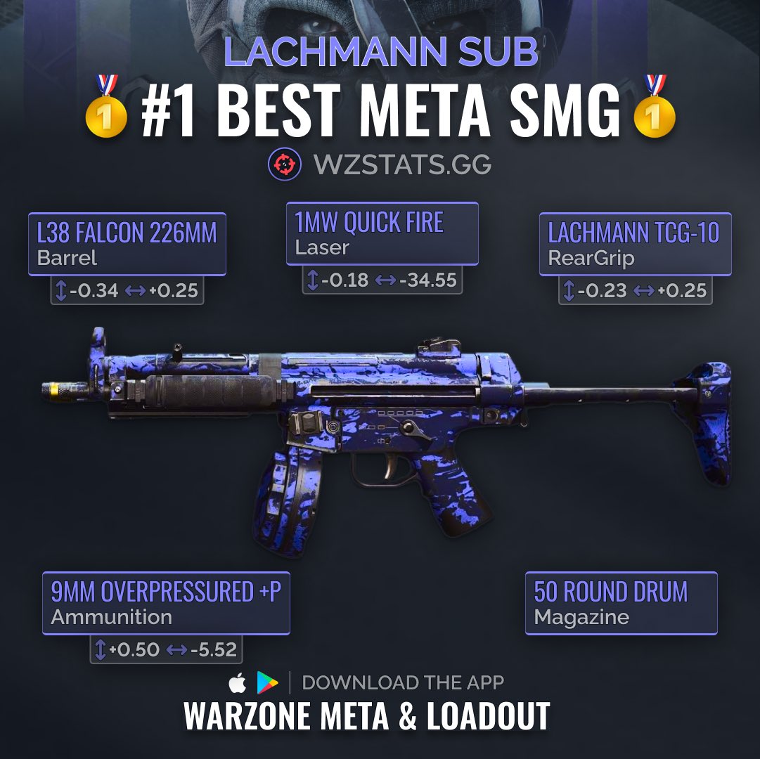 ‼️ CHANGE YOUR LACHMANN SUB NOW ‼️

🥇 This is the BEST Lachmann Sub Loadout for Season 4 in #Warzone! 💯

👑 Its still the KING of all SMGs! 👊

👌 Our build has VERY LOW RECOIL! Amazing Mobility & High Damage per mag! ⚡️

😈 Our MP5 is the only one you need to Dominate! 🔥