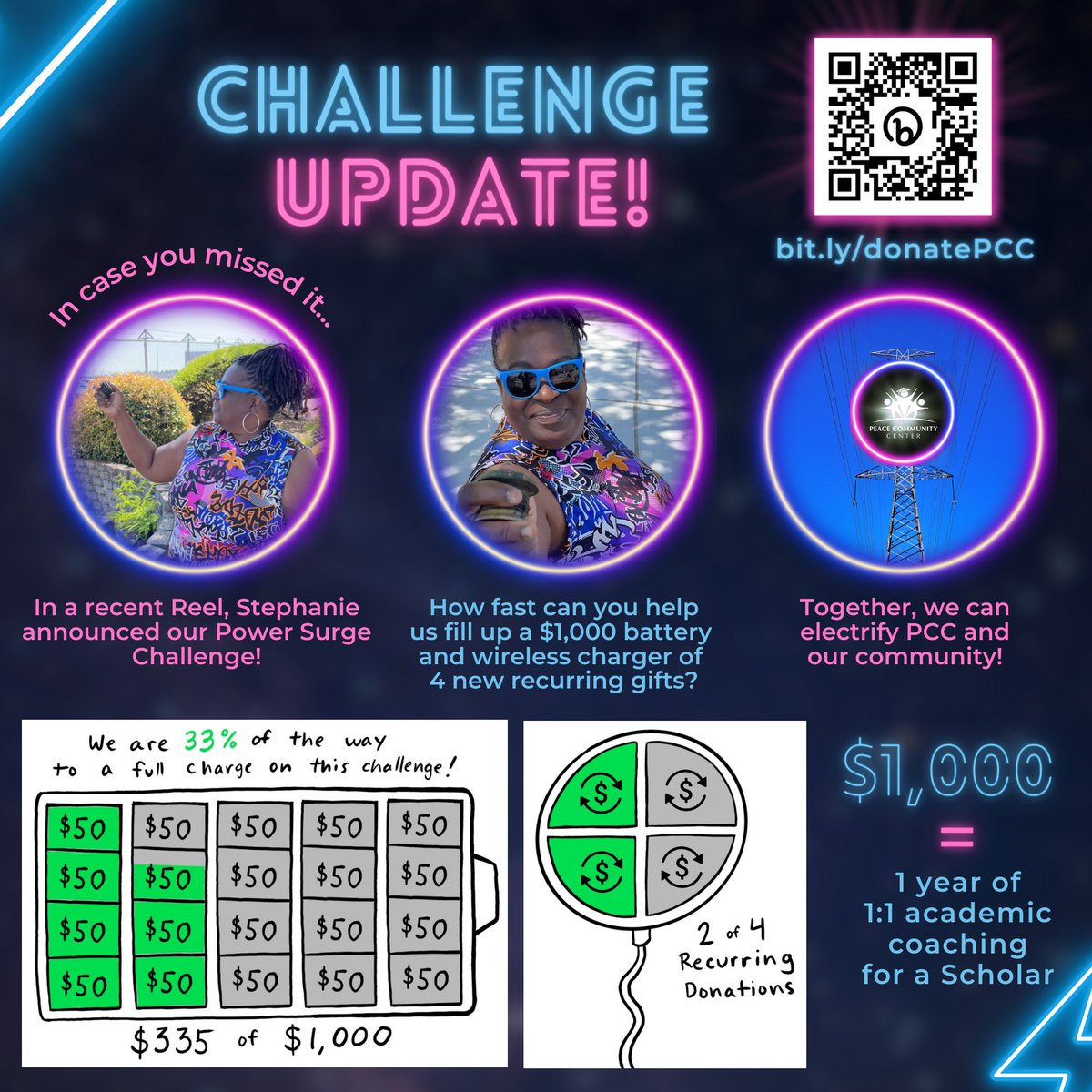 PCCTacoma's tweet photo. This $1,000 battery is the equivalent of 1 year of 1:1 coaching for a Scholar, and new recurring gifts mean funding will flow through the summer and into next school year. Look at the progress we're making thanks to all your gifts so far! ⚡ Link: https://t.co/sYKl4we0ur https://t.co/BSYXXE422m