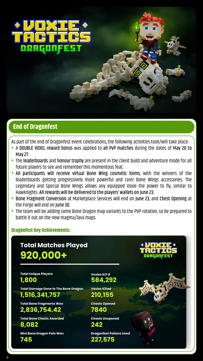 🚨 The Voxies Newsletter for June is here! 🚨

Take a look at everything we've been working on 🧵