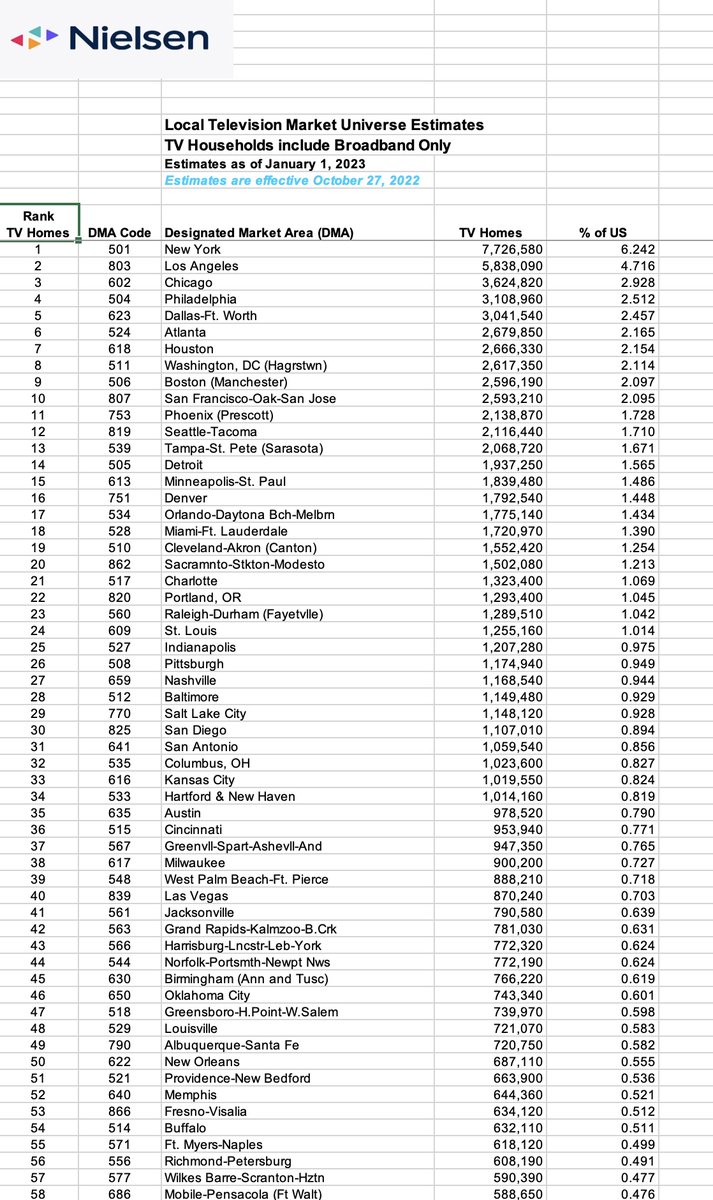 HudonGerant's tweet photo. Voila les pires chiffres depuis 1994 et 2007...
NHL TV RATINGS
#NORDIQUES
Stanley cup https://t.co/taST1JzCyp