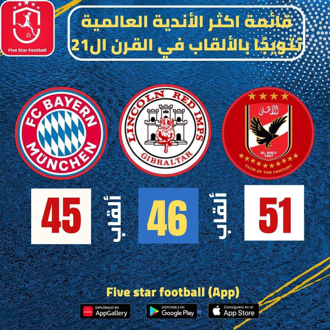 أكثر أندية العالم تتويجًا بالألقاب فى القرن ال 21 👑🔥

1 - الأهلي ⬅️ 51 لقب 🏆
2 - لينكولن ريد إيمبس ⬅️ 46 لقب 🏆
3 - بايرن ميونخ ⬅️ 45 لقب 🏆

تابع تفاصيل أرقام و إحصائيات البطولات عبر تطبيق Five Star Football 📊