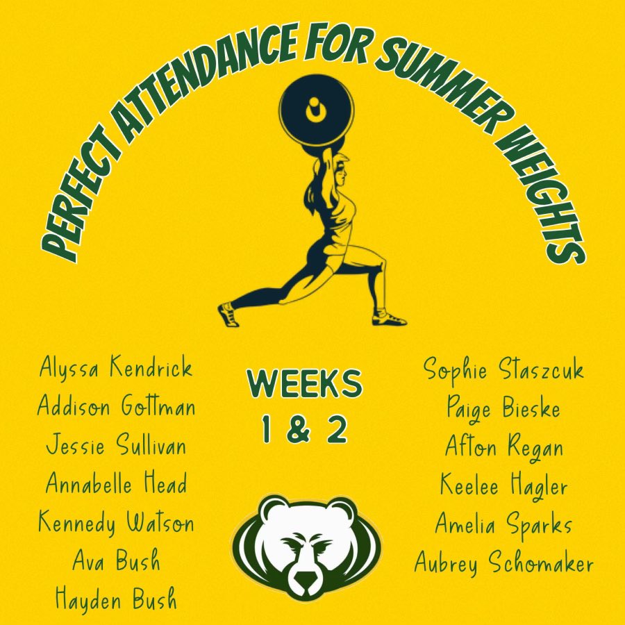 We are two weeks into summer workouts and the following student-athletes have had perfect attendance! Loving the effort and dedication to the weight room and individuals this June #PassTheBat