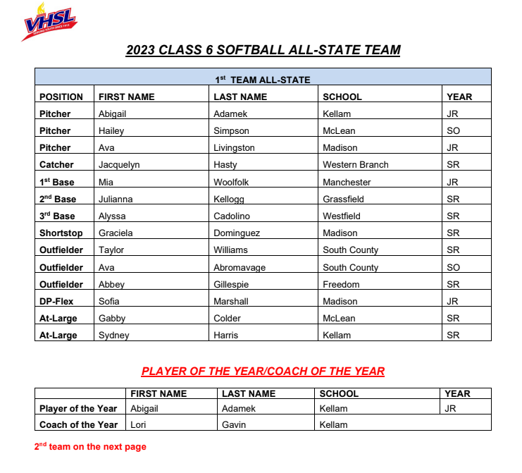 McLeanathletics on Twitter "RT VHSL_ VHSL Announces 2023 Class 6 All