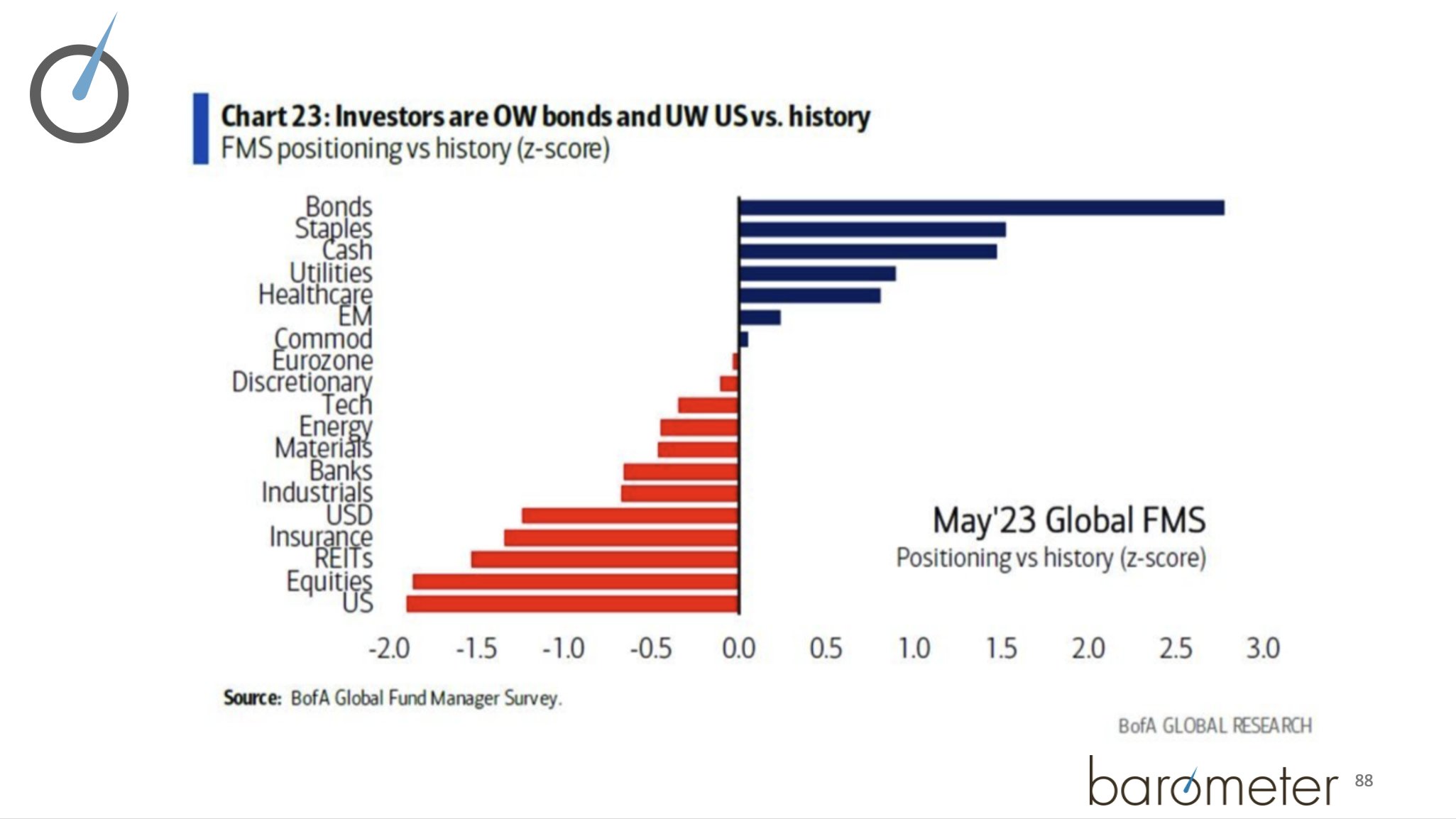 Barometer Capital Management Inc. (barometercptl) / Twitter