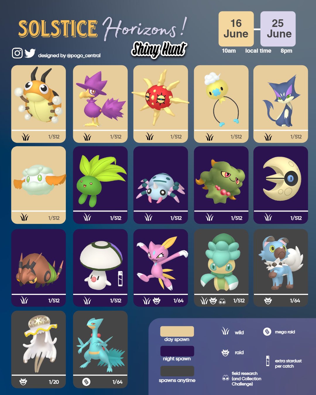 Shiny Hunting Guide: All Shiny Odds