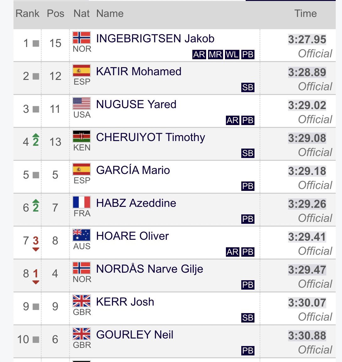 atletismoRFEA tweet media