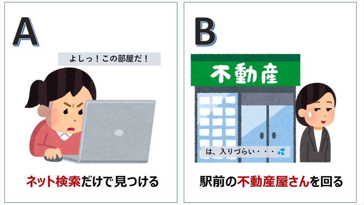 FPkinmui's tweet photo. 【お部屋さがしの落とし穴】自宅マンションでサウナ情報をチェックしてたら、巨人ファンの友人からLINE。「子どもが東京で一人暮らしの予定。お部屋さがしってどうやればいい？」ここで問題。私がおすすめしたのはどっち？　　　　　　　　　　　　　　　　　　

【正解】Ｂ「駅前の不動産屋さんを回る」

おいおい、ネット全盛の時代になに言ってんの？と思いますよね。

じつは、こういう時代だからこそ危ないんです。

フォロワーさんのために、調べても出てこない情報をきょうだけ大公開します。

戦闘力５３万の本気だしていきますよ！

さぁ、ついてくるのです！
＿＿＿＿＿＿＿＿＿＿

■ ネット検索でお部屋さがしの落とし穴

じつは落とし穴が「３つ」もあります。

① 写真にだまされやすい
② おとり物件広告のワナ
③ じつは検索がけっこうむずかしい

順に説明しますね。
＿＿＿＿＿＿＿＿＿＿

① 写真にだまされやすい

あなたが見ているそのお部屋の写真。

じつは「ネット掲載用」にキレイに撮影している場合が多い。

ほんとは薄暗いのに画像を調整して明るく見せる。

狭い部屋を広角レンズで広く見せる。

こんなの基本中の基本です。

写真に期待をパンパンにふくらませて、いざ内見してみたら、あまにりもイメージとちがってガッカリ。

こういう例がけっこうあります。

ひどいと「別の部屋」の写真を使いまわしている例も。バレなきゃいいと思ってる。

「おめえのこと、信じてたのに～」と叫びたくなりますよね。

＿＿＿＿＿＿＿＿＿＿

② おとり物件広告のワナ

ネット上では相変わらず「おとり物件広告」が出回っています。

おおっ！こんなにステキなお部屋が！しかも家賃が安い！

そう思って、電話で不動産会社に問い合わせたときには「空室ですよ！」と言っていたのにお店に着くと

「いや～、ついさっき、他のお客様に決まっちゃったんですよぉ～」は定番中の定番のウソ。

じつは、ネットに掲載していたお部屋は入居者の募集なんてしていない。または存在しない。

「代わりにこちらのお部屋とかどうですか？」

と「お店にメリットのある物件」を勧められます。

「お店にメリット」って？

簡単に言うと、入居者が決まれば、大家からお店に特別な報酬が支払われるお部屋のことです。

おいおい、コンプライアンスにうるさい令和の時代に、「ウソの広告」とかあるわけないだろ！

そう思った人は要注意。

今年の1月も国交省が業界に対して、「いいかげん、おとり物件広告をやめなさいよ」と文書で警告したばかり。

ネット検索だけでお部屋さがしをすると、おとり物件広告のワナにひっかかる危険性がある。これはマジ。

＿＿＿＿＿＿＿＿＿＿

③ じつは検索がけっこうむずかしい

ありがちなのは「検索条件がギリギリすぎる」ミス。

「駅から徒歩5分以内」に設定すると、5分30秒の物件はヒットしない。

「広さを25㎡以上」にすると、24.5㎡のお部屋はヒットしない。

じつはこういった " わずかな差 " で、とてもいいお部屋との運命的な出会いを逃していることも。

ほんと、もったいない。

＿＿＿＿＿＿＿＿＿＿

■ おすすめは不動産屋さんを回ること

引越し予定の現地に行って、駅前にある不動産屋さんを回りましょう！

入りづらい雰囲気をかもしだしている古いお店も多いです。

けど、そういうお店こそ優良物件を扱っていることがあります。

地元の大家さんとの付き合いが長いということは「信頼の証」です。

勇気を出して、その扉をあけてみましょう。

※ ただし、お店えらびにも注意すべきポイントがあります。このツイートのいいねが多ければにポイントについても解説する予定。

■ まとめ

賃貸のお部屋さがしでは、自分の足を使って不動産屋さんを回るのがおすすめ！

大切な住まいえらび。

ラクをしないで、気合い入れてがんばりましょう！

＿＿＿＿＿＿＿＿＿＿

■ 最後に

1つお願いがあります。

このツイート内容は、本来、セミナーで講演するようなものです。

なので、このツイートを

・いいね
・RT
・リプ

で応援してほしいです。

フリーザ様も「よろしくたのみますよ」と言っていました。たぶん。

皆さまからの反響があれば、お部屋さがしのノウハウをまとめたマインドマップ（完成済）を公開します。

「お部屋さがしの極意」を知りたい人は、必ずいいねをポチっとお願いします。

賃貸不動産のお役立ち情報を見逃したくない方は、フォローがおすすめです！

わたしのアイコンをタップしてフォローボタンを押すだけなので超簡単。