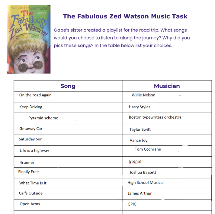 Students have been loving 'The Fabulous Zed Watson' by Basil and @kevinarts Sylvester. Today, they worked in <a href="/MicrosoftTeams/">Microsoft Teams</a> breakout rooms and used <a href="/msonenote/">Microsoft OneNote</a>'s Collaboration Space to create their own road trip playlists! <a href="/VLES_cdsbeo/">Virtual Learning Elementary School</a> <a href="/CDSBEO_Curric/">CDSBEO Curriculum Team</a> <a href="/English_Cath/">Catherine English</a>