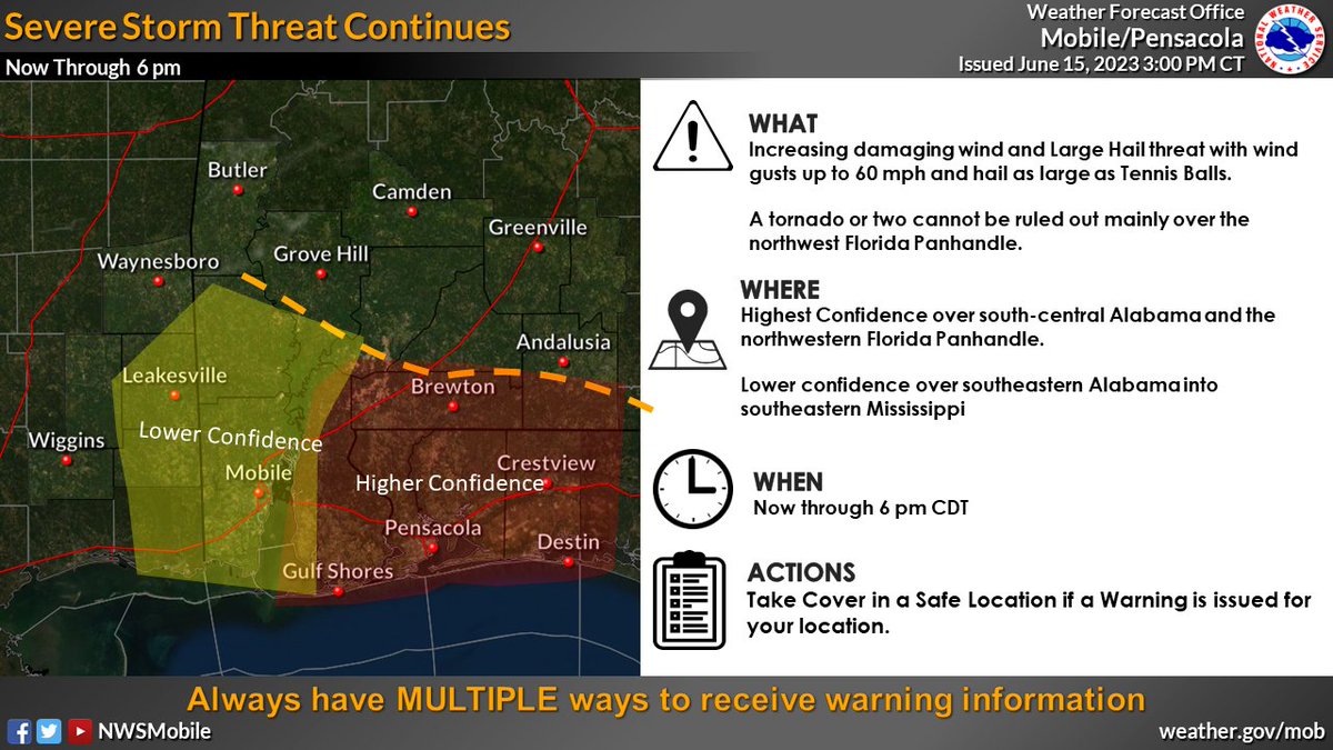 NWSMobile's tweet photo. 3 PM Severe Update: A line of supercells extending across Covington and Escambia Counties in Alabama continue to produce potentially damaging winds and large hail. This threat will likely continue into the Florida Panhandle this afternoon. Lower confidence in storms further west. https://t.co/CGfktssAjk