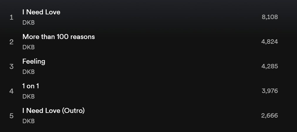 DKB GLOBAL 🌳 I Need Love tweet media