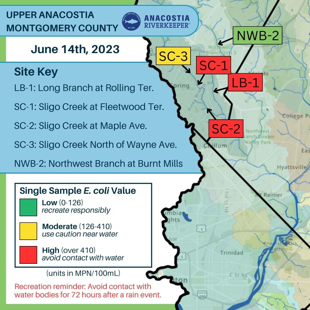 Montgomery County water quality monitoring results are up for this week! Keep this in mind for your outdoor adventures this weekend. Full results on our website: anacostiariverkeeper.org/programs/water…

#WhatsInTheWater #AnacostiaRiver #WaterQuality #CitizenScience