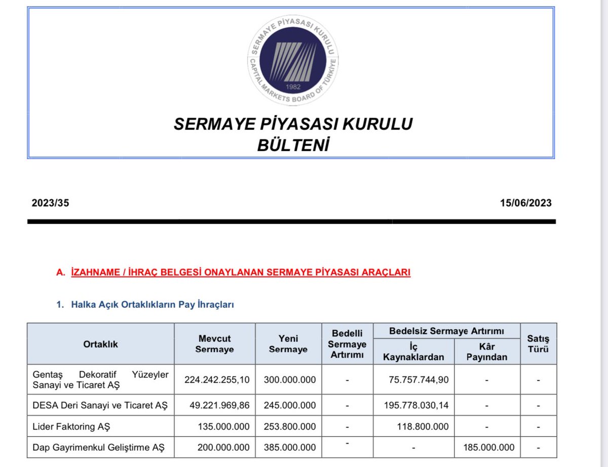 HALKA ARZ HABER on Twitter: "SPK BÜLTEN ARZ ONAYI YOK