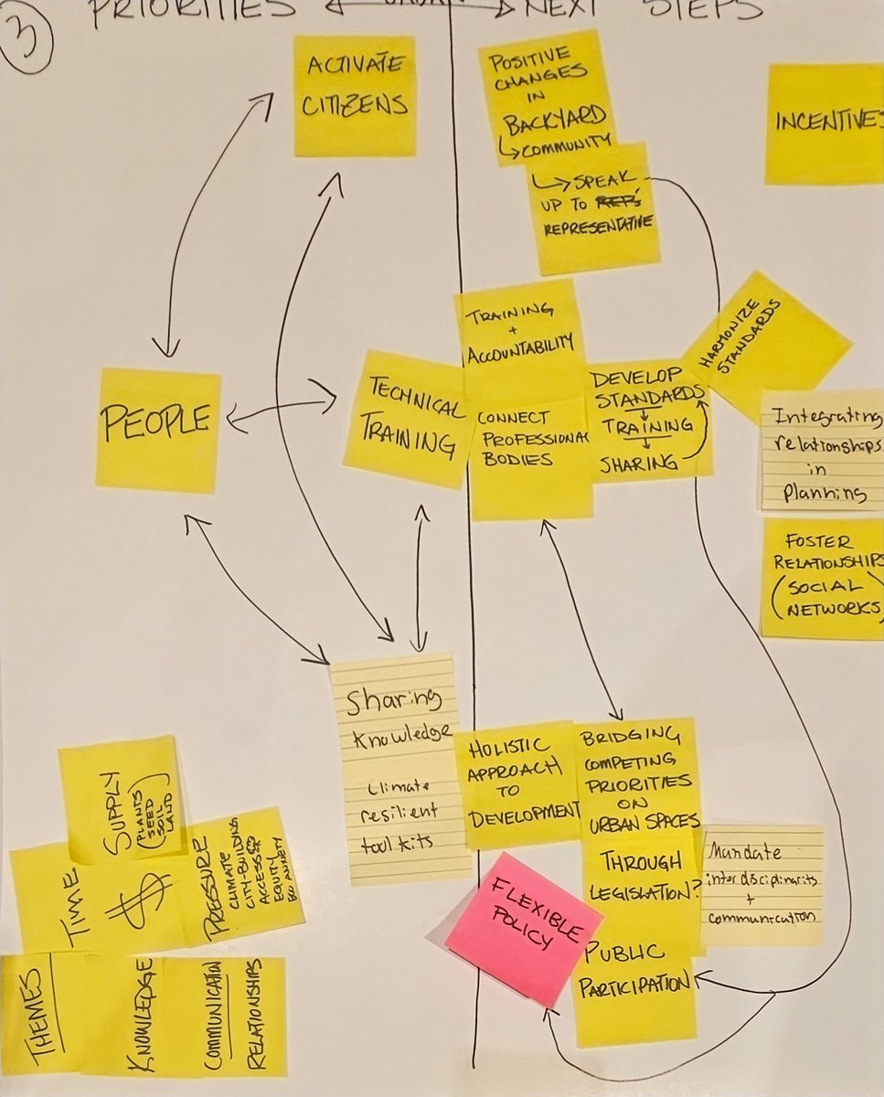 Audréanne Loiselle (@wetland_audrey) on Twitter photo Had a blast animating a round table on where we need to go with urban ecosystem restoration at <a href="/QuebecRE3/">Québec RE3 Conference 2023</a> UN Decade workshop of <a href="/IUCN/">IUCN</a>.
Thanks to the participants for sharing  so passionatly. Food for thought in there! Had a blast animating a round table on where we need to go with urban ecosystem restoration at <a href="/QuebecRE3/">Québec RE3 Conference 2023</a> UN Decade workshop of <a href="/IUCN/">IUCN</a>.
Thanks to the participants for sharing  so passionatly. Food for thought in there!