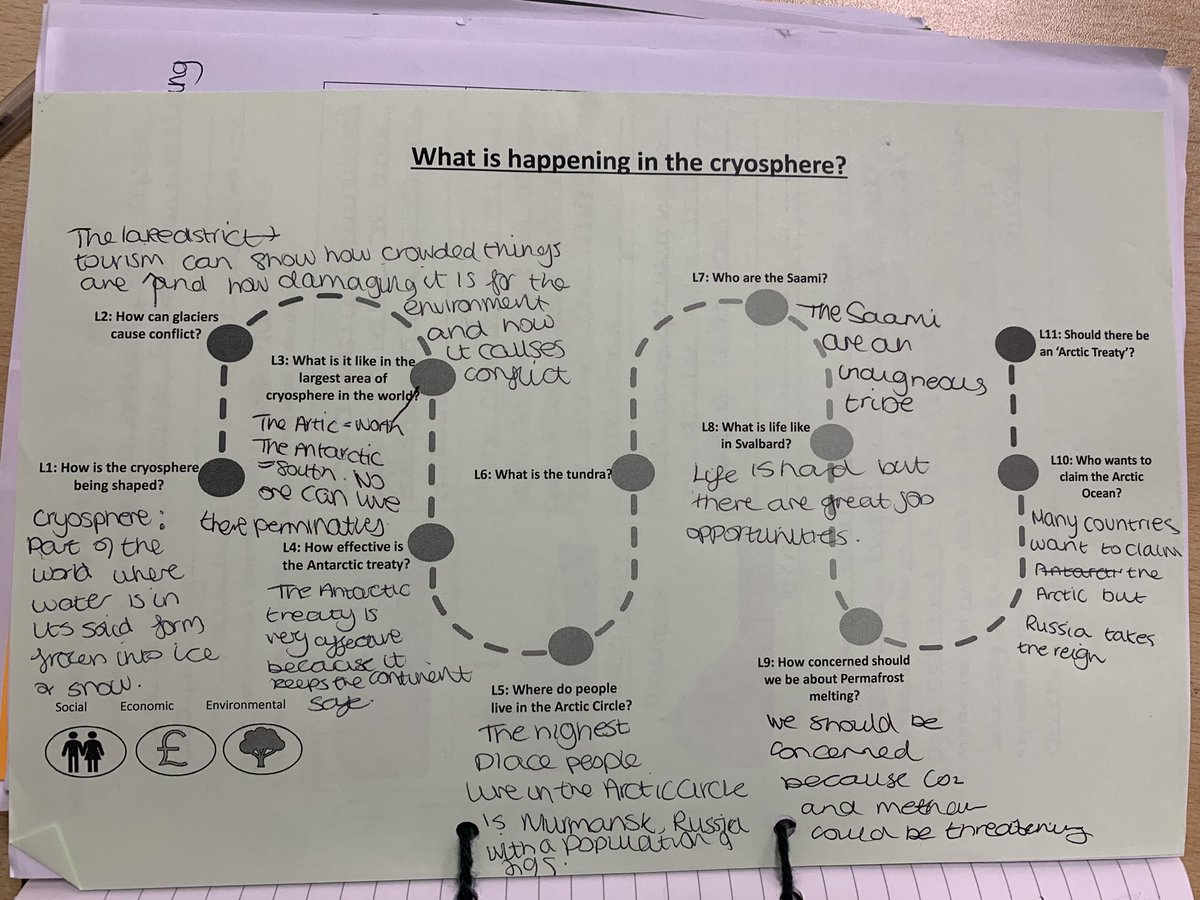 We've trialled these with year 9 for our penultimate unit of KS3. Enabling effective learning conversations. But also allowing students to see the big picture of where their learning is heading. Will see how the next unit goes #geographyteacher #geography